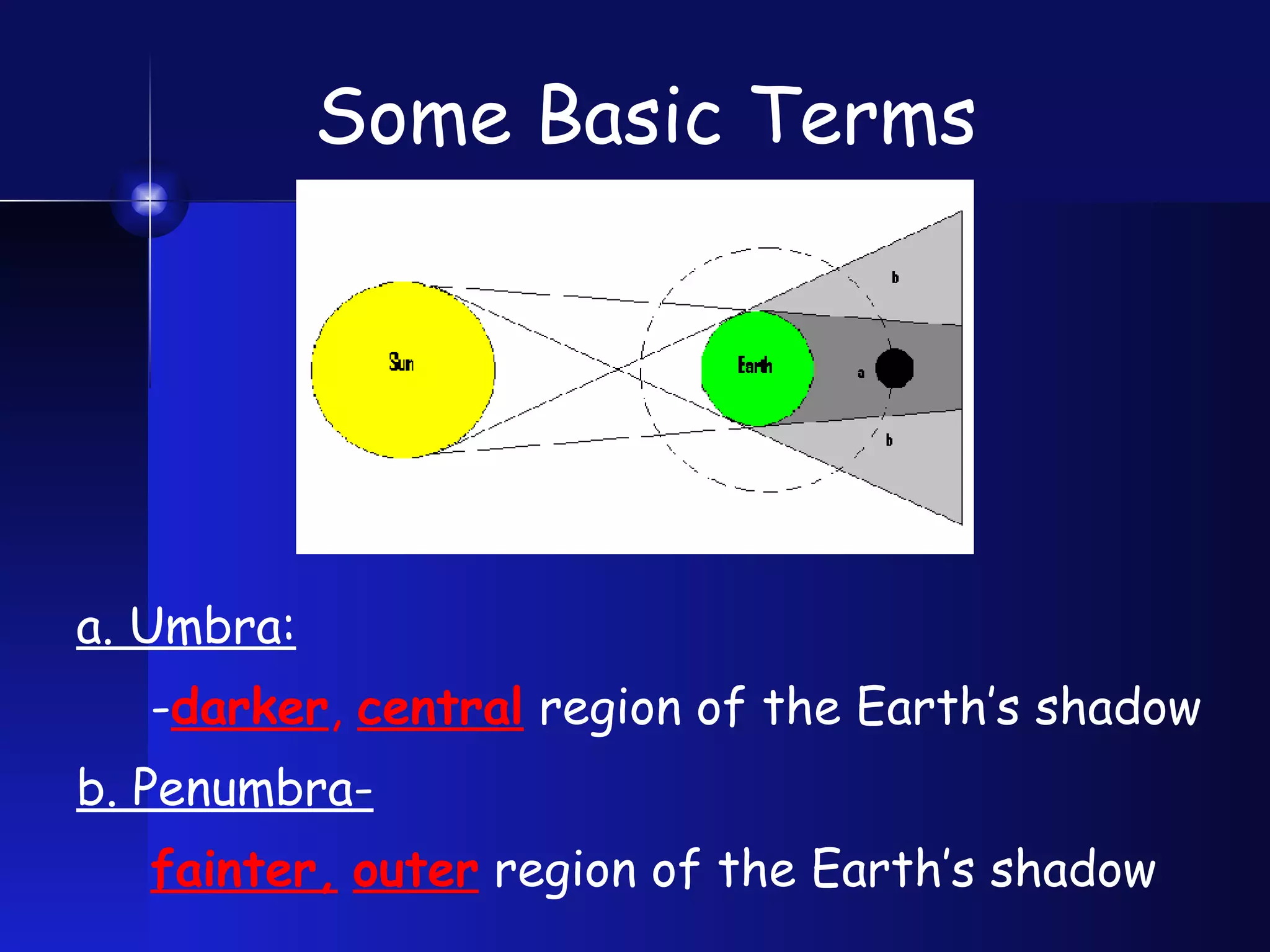 Some Basic Terms a. Umbra: - darker ,  central   region of the Earth’s shadow b. Penumbra- fainter,   outer   region of the Earth’s shadow 