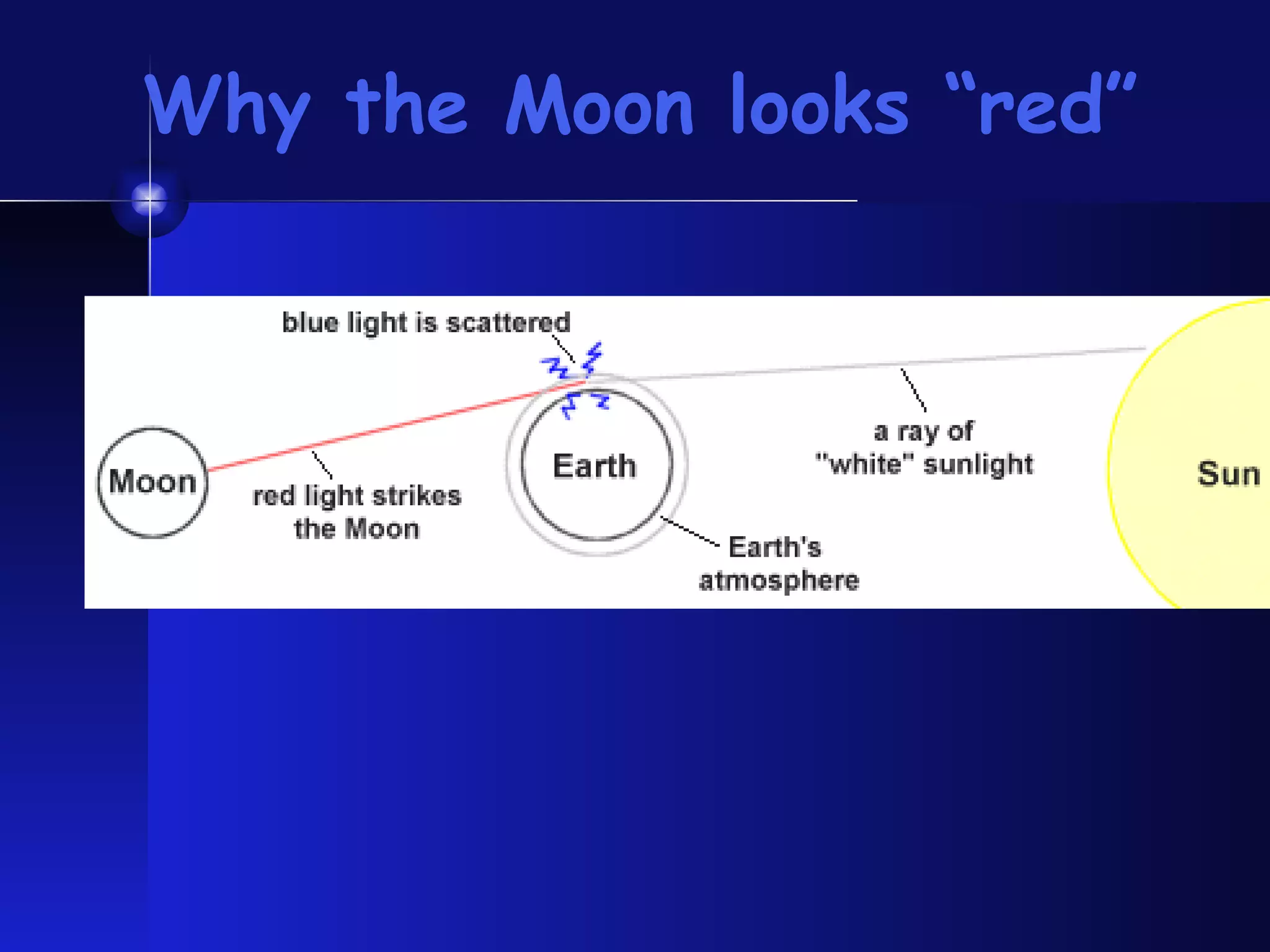 Why the Moon looks “red” 