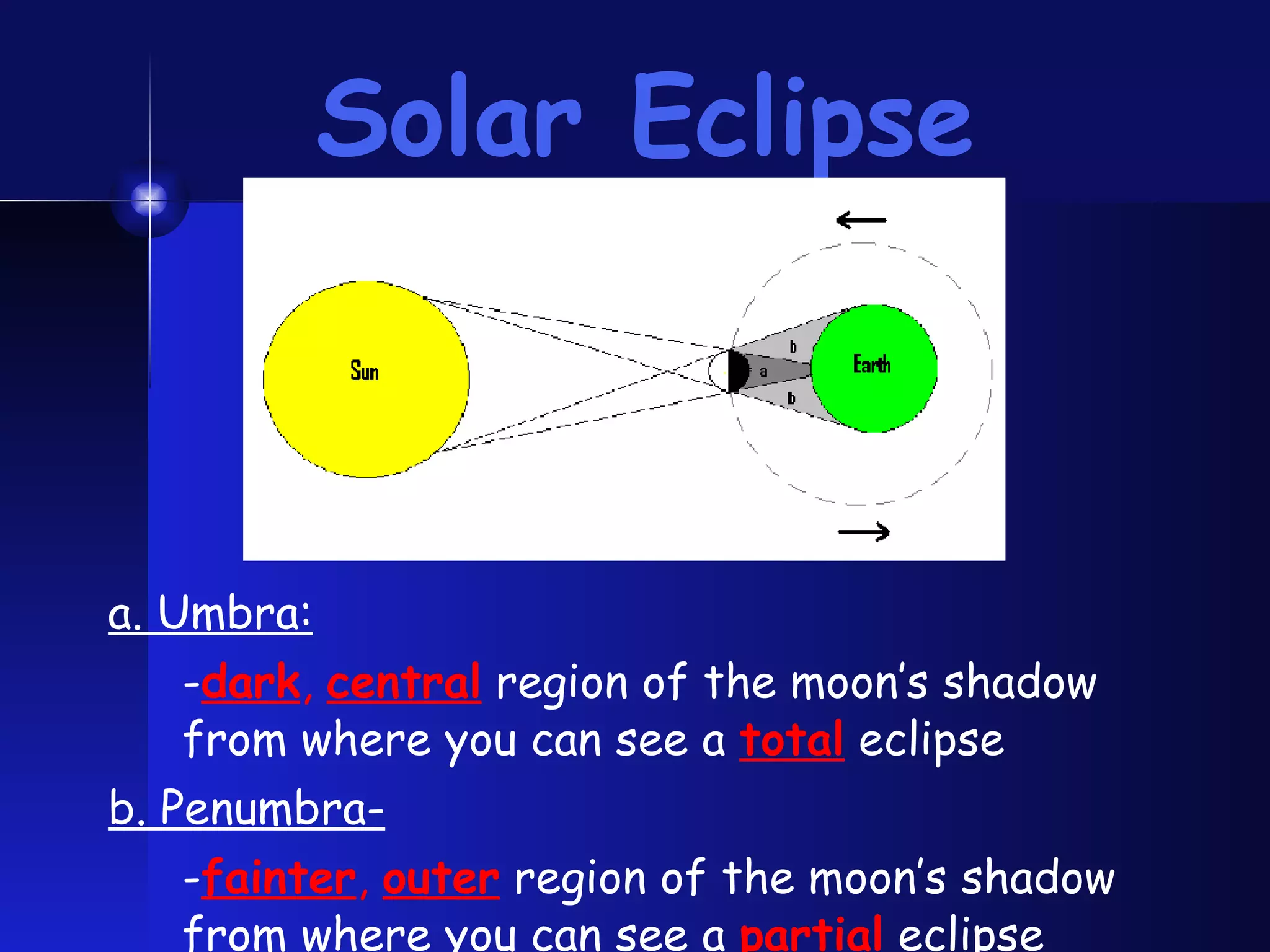 Solar Eclipse a. Umbra: - dark ,  central   region of the moon’s shadow from where you can see a  total  eclipse b. Penumbra- - fainter ,  outer   region of the moon’s shadow from where you can see a  partial  eclipse 