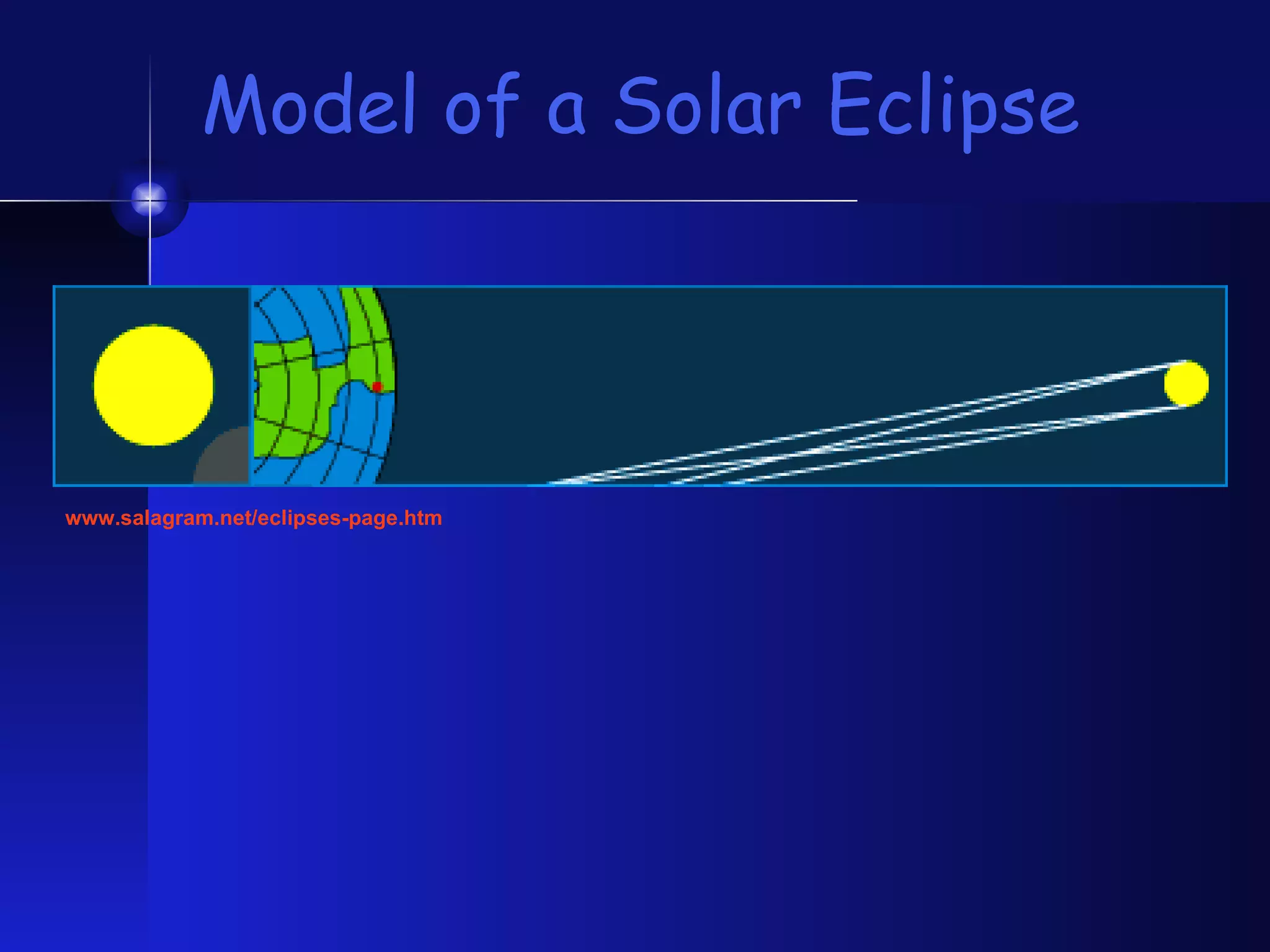 Model of a Solar Eclipse www.salagram.net/eclipses-page.htm   