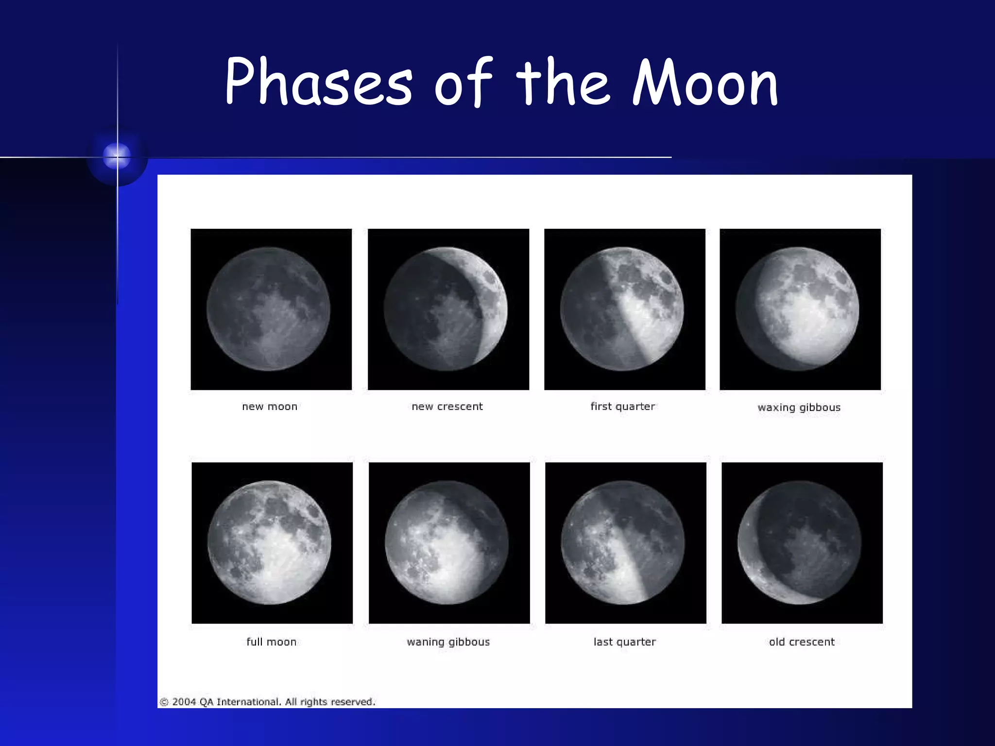 Phases of the Moon 