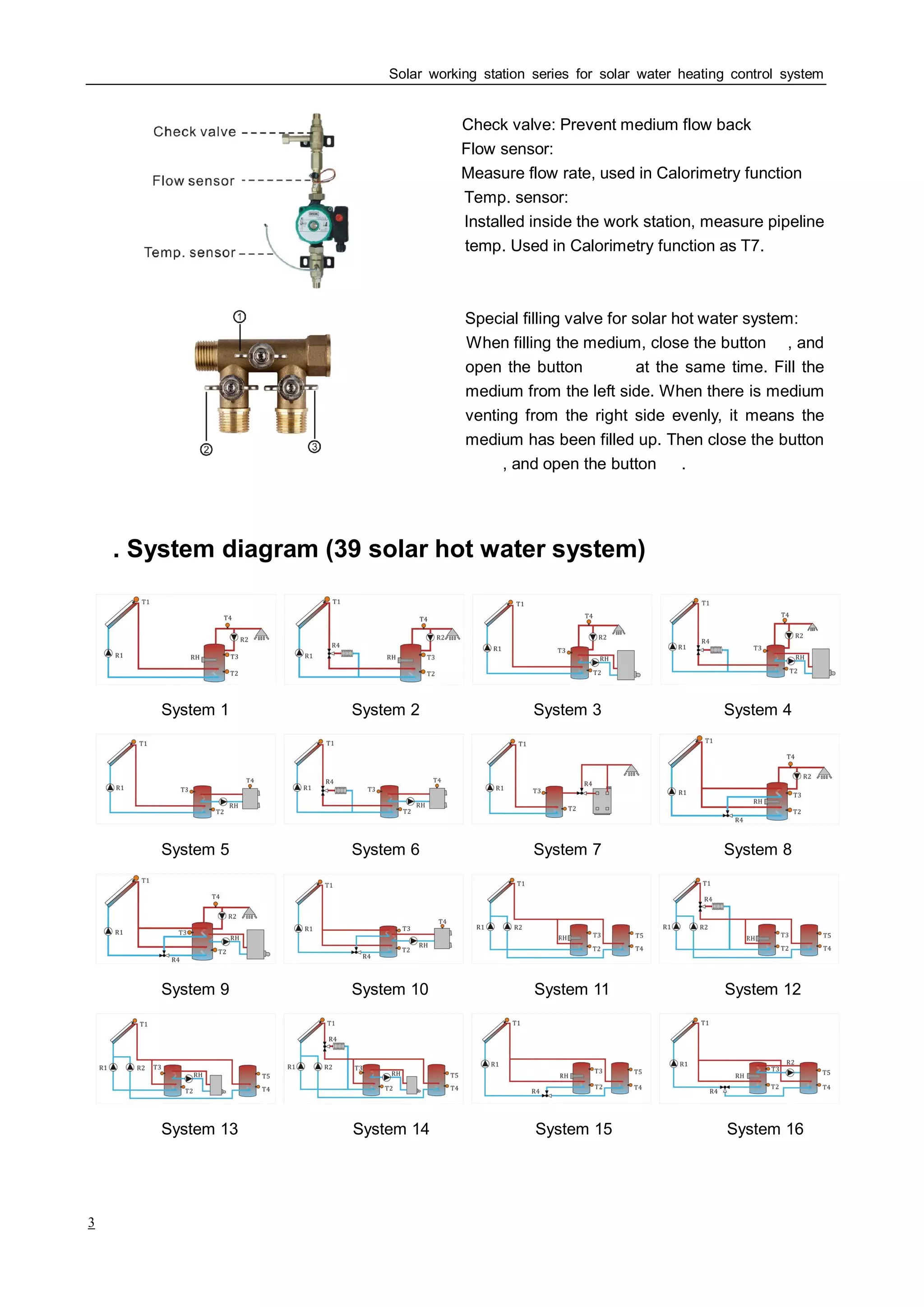 Solar working station series for solar water heating control system
3
Check valve: Prevent medium flow back
Flow sensor:
Measure flow rate, used in Calorimetry function
Temp. sensor:
Installed inside the work station, measure pipeline
temp. Used in Calorimetry function as T7.
Special filling valve for solar hot water system:
When filling the medium, close the button ①, and
open the button ② ③ at the same time. Fill the
medium from the left side. When there is medium
venting from the right side evenly, it means the
medium has been filled up. Then close the button
② ③, and open the button ① .
Ⅱ. System diagram (39 solar hot water system)
System 1 System 2 System 3 System 4
System 5 System 6 System 7 System 8
System 9 System 10 System 11 System 12
System 13 System 14 System 15 System 16
 