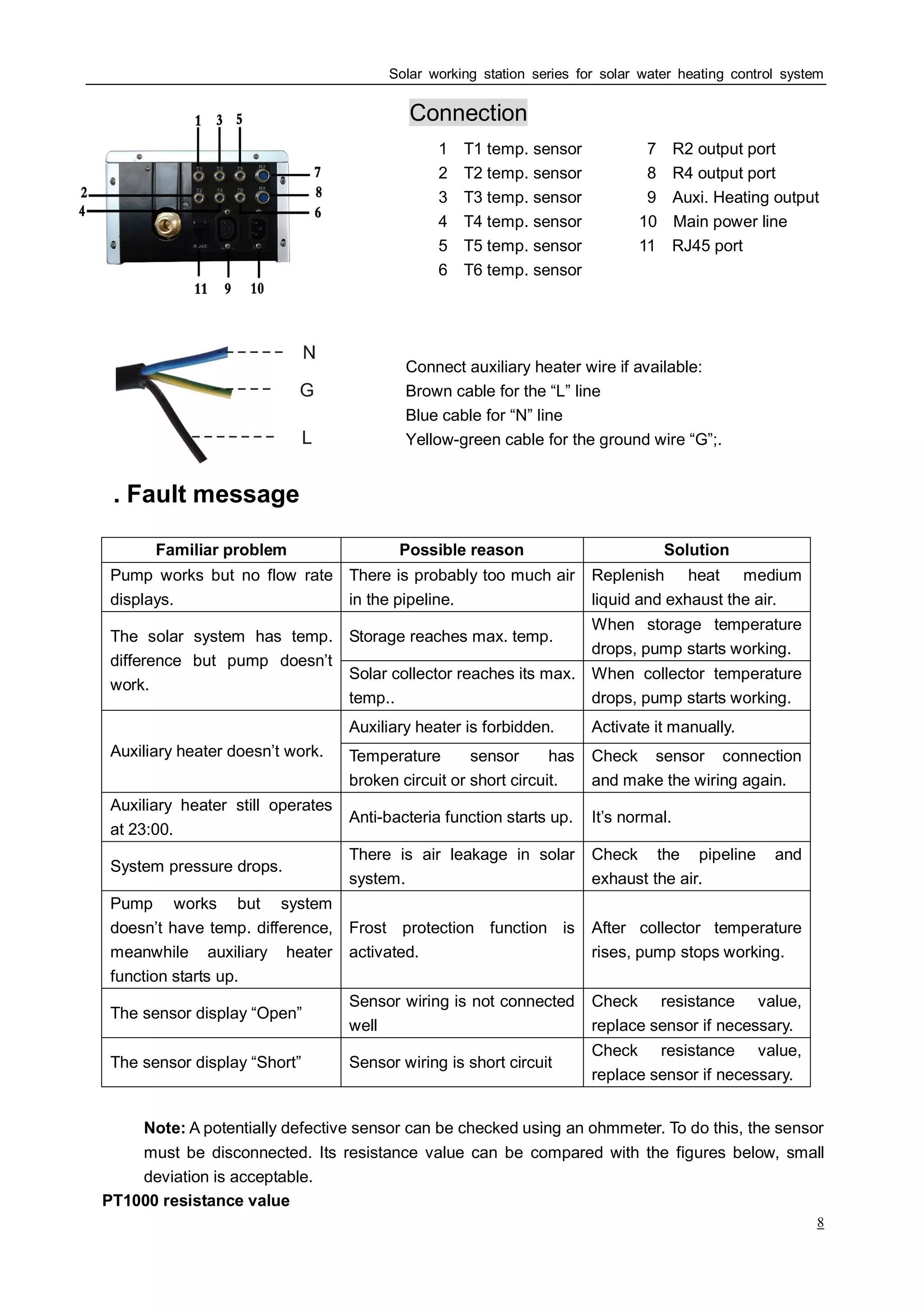 Solar working station series for solar water heating control system
8
Connection
1：T1 temp. sensor 7：R2 output port
2：T2 temp. sensor 8：R4 output port
3：T3 temp. sensor 9：Auxi. Heating output
4：T4 temp. sensor 10：Main power line
5：T5 temp. sensor 11：RJ45 port
6：T6 temp. sensor
Connect auxiliary heater wire if available:
Brown cable for the “L” line
Blue cable for “N” line
Yellow-green cable for the ground wire “G”;.
. Fault messageⅣ
Familiar problem Possible reason Solution
Pump works but no flow rate
displays.
There is probably too much air
in the pipeline.
Replenish heat medium
liquid and exhaust the air.
Storage reaches max. temp.
When storage temperature
drops, pump starts working.
The solar system has temp.
difference but pump doesn’t
work.
Solar collector reaches its max.
temp..
When collector temperature
drops, pump starts working.
Auxiliary heater is forbidden. Activate it manually.
Auxiliary heater doesn’t work. Temperature sensor has
broken circuit or short circuit.
Check sensor connection
and make the wiring again.
Auxiliary heater still operates
at 23:00.
Anti-bacteria function starts up. It’s normal.
System pressure drops.
There is air leakage in solar
system.
Check the pipeline and
exhaust the air.
Pump works but system
doesn’t have temp. difference,
meanwhile auxiliary heater
function starts up.
Frost protection function is
activated.
After collector temperature
rises, pump stops working.
The sensor display “Open”
Sensor wiring is not connected
well
Check resistance value,
replace sensor if necessary.
The sensor display “Short” Sensor wiring is short circuit
Check resistance value,
replace sensor if necessary.
Note: A potentially defective sensor can be checked using an ohmmeter. To do this, the sensor
must be disconnected. Its resistance value can be compared with the figures below, small
deviation is acceptable.
PT1000 resistance value
 