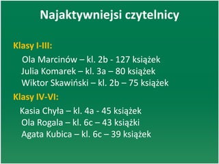 Najaktywniejsi czytelnicy
Klasy I-III:
Ola Marcinów – kl. 2b - 127 książek
Julia Komarek – kl. 3a – 80 książek
Wiktor Skawioski – kl. 2b – 75 książek
Klasy IV-VI:
Kasia Chyła – kl. 4a - 45 książek
Ola Rogala – kl. 6c – 43 książki
Agata Kubica – kl. 6c – 39 książek
 