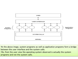 Introduction to System Programming | PPTX