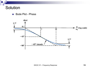 Solution
EECE 311 – Frequency Response 13
 Bode Plot - Phase
 
