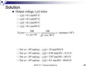 Solution
EECE 311 – Frequency Response 14
 Output voltage vo(t) when
 vs(t) = 0.1 sin102t V
 vs(t) = 0.1 sin105t V
 vs(t) = 0.1 sin106t V
 vs(t) = 0.1 sin108t V
 For w = 102 rad/sec: vo(t) = 10 sin(102t) V
 For w = 105 rad/sec: vo(t) = 9.95 sin(105t – 5.7o) V
 For w = 106 rad/sec: vo(t) = 7.07 sin(106t – 45o) V
 For w = 108 rad/sec: vo(t) = 0.1 sin(108t – 89.4o) V
6
6 6 2
6
6 2
100 100
( ) arctan( /10 )
1 /10 1 ( /10 )
100
( ) 0.1 sin( arctan( /10 ))
1 ( /10 )
o
T j
j
v t t
w w
w w
w w
w
   
 
  

 