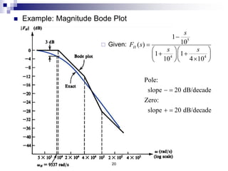 20
 Example: Magnitude Bode Plot
5
4 4
1
10
( )
1 1
10 4 10
H
s
F s
s s


  
 
  

  
 Given:
Pole:
slope 20 dB/decade
Zero:
slope 20 dB/decade
 
 
 
