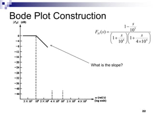 Bode Plot Construction
22
5
4 4
1
10
( )
1 1
10 4 10
H
s
F s
s s


  
 
  

  
What is the slope?
 