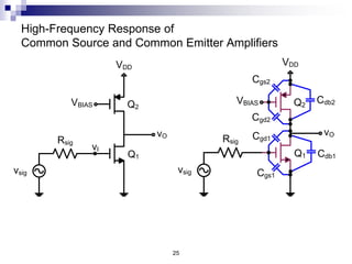 25
High-Frequency Response of
Common Source and Common Emitter Amplifiers
vsig
Rsig
VDD
vI
Q1
vO
Q2
VBIAS
Rsig
vsig
VDD
Q1
vO
Q2
VBIAS Cdb2
Cdb1
Cgd2
Cgs2
Cgs1
Cgd1
 