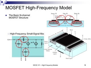  High-Frequency Small-Signal Model
EECE 311 – High-Frequency Models 3
MOSFET High-Frequency Model
 The Basic N-channel
MOSFET Structure
 