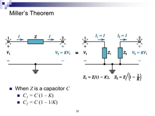 32
Miller’s Theorem
 When Z is a capacitor C
 C1 = C (1 – K)
 C2 = C (1 – 1/K)
 
