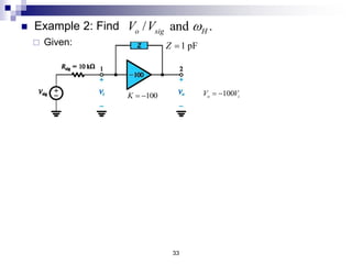 33
 Example 2: Find / and .
o sig H
V V w
 Given:
 Solution using Miller
1 pF
Z 
100
K   100
o i
V V
 
  
1
1
1
9
1
1
1 1
1
1 10 k 101 p
100
100
1 (1010 n) 1
10
157.6 kHz
1010 2
i
sig sig
sig
i
sig
o m
o i
sig
H
H
H H
V sC
V sC R
R
sC
V
V s
V A
V V
s
V s
f
w
w
w
p
 





    
 
    
1
2
101pF
1.01pF
C
C


 