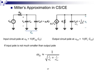 37
 Miller’s Approximation in CS/CE
Input circuit pole at win = 1/(R’sig Cin) Output circuit pole at wout = 1/(R’L Cout)
2 2
1 1
1
in out
H
w w
w 

If input pole is not much smaller than output pole
+CL
 