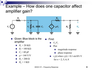 Example – How does one capacitor affect
amplifier gain?
EECE 311 – Frequency Response 8
 Given: Blue block is the
amplifier
 Rs = 20 KW
 Ri = 100 KW
 Ci = 60 pF
  = 144 V/V
 Ro = 200 W
 RL = 1 KW
 Find:
 Vo/Vs
 Plot
 magnitude response
 phase response
 vo(t) when vs(t) = 0.1 sin10nt V
for n = 2, 5, 6, 8
 