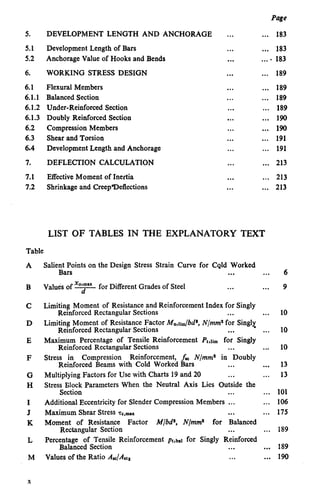 Page
5.
5.1
5.2
6.
6.1
6.1.1
6.1.2
6.1.3
6.2
6.3
6.4
7.
7.1
7.2
DEVELOPMENT LENGTH AND ANCHORAGE ...
Development Length of Bars ...
Anchorage Value of Hooks and Bends ...
WORKING STRESS DESIGN ...
Flexural Members ...
Balanced Section ...
Under-Reinforced Section ...
Doubly Reinforced Section ...
Compression Members ...
Shear and Torsion ...
Development Length and Anchorage ...
DEFLECTION CALCULATION ...
Effective Moment of Inertia ...
Shrinkage and Creepl)eflections ...
... 183
... 183
... - 183
... 189
... 189
... 189
... 189
... 190
... 190
... 191
1.. 191
... 213
... 213
... 213
LIST OF TABLES IN THE EXPLANATORY TEXT
Table
A
B
C
D
E
F
G
H
I
J
K
L
M
X
Salient Points on the Design Stress Strain Curve for Cold Worked
Bars ... ...
Values of F for Different Grades of Steel ... ...
Limiting Moment of Resistance and Reinforcement Index for Singly
Reinforced Rectangular Sections ... ...
Limiting Moment of Resistance Factor Mu,ii,/bd’, N/mm2 for Singly.
Reinforced Rectangular Sections ... ...
Maximum Percentage of Tensile Reinforcement Pt,lim for Singly
Reinforced Rectangular Sections ... ..,
Stress in Compression Reinforcement, fX N/mma in Doubly
Reinforced Beams with Cold Worked Bars ... ...
Multiplying Factors for Use with Charts 19 and 20 ... ...
Stress Block Parameters When the Neutral Axis Lies Outside the
Section ... ...
Additional Eccentricity for Slender Compression Members ... .,.
Maximum Shear Stress rc,max . . . . . .
Moment of Resistance Factor M/bd’, N/mm” for Balanced
Rectangular Section ... ...
Percentage of Tensile Reinforcement P1,b.i for Singly Reinforced
Balanced Section .*. ...
Values of the Ratio A,/&, ... ...
6
9
10
10
10
13
13
101
106
175
I89
189
190
 