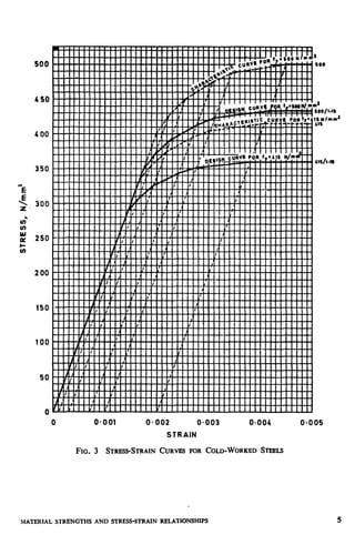 T
<
2.
500
450
400
350
300
250
200
150
100
50
0
1
so0
m2
soo/
‘iv’
UC/l
0 0.001 o-002 0.003 o-004 0*005
STRAIN
FIG. 3 STRESS-STRAINCURVESFOR COLD-WORKED STEELE
MATERIAL SrRENGTHS AND STRESS-STRAINRELATIONSHIPS 5
‘1.0
‘mnl
1-n
 