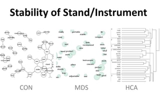 CON MDS HCA
Stability of Stand/Instrument
 