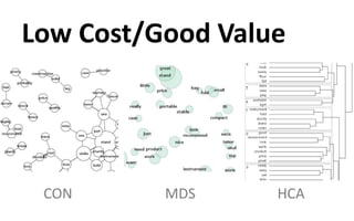 Low Cost/Good Value
CON MDS HCA
 