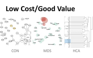 Low Cost/Good Value
CON MDS HCA
 