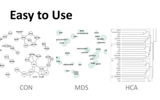 CON MDS HCA
Easy to Use
 