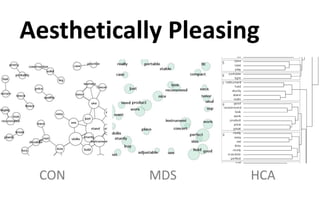 Aesthetically Pleasing
CON MDS HCA
 