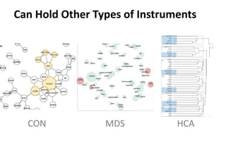 Can Hold Other Types of Instruments
CON MDS HCA
 