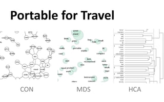 Portable for Travel
CON MDS HCA
 