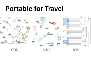 Portable for Travel
CON MDS HCA
 