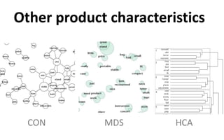 Other product characteristics
CON MDS HCA
 