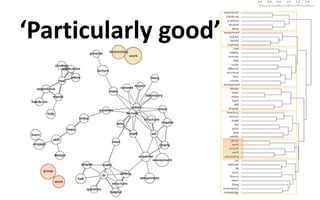 ‘Particularly good’
 