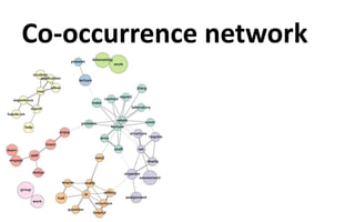 Co-occurrence network
 