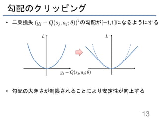 勾配のクリッピング
• 二乗損失 の勾配が −1,1 になるようにする
• 勾配の大きさが制限されることにより安定性が向上する
13
L L
 