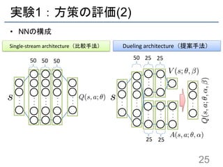 実験1：方策の評価(2)
• NNの構成
25
Single-stream architecture（比較手法） Dueling architecture（提案手法）
50 50 50
・・・
・・・
・・・
・・・
・・・
50 25 25
・・・
・・・
・・・
・・・
・・・
・・・・・・
・・・
25 25
 