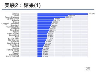 実験2：結果(1)
29
 