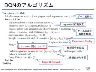 DQNのアルゴリズム
36
ゲーム初期化
e-greedyで行動決定
ゲーム画面と
報酬を観測
Experience Replay
教師信号を生成
Target Q-Network
二乗損失から学習
Mnih, Volodymyr, et al. "Human-level control through deep reinforcement learning." Nature 518.7540 (2015): 529.
 