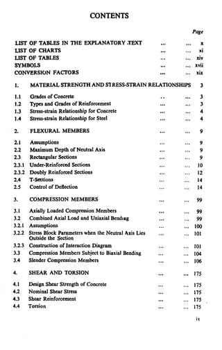 CONTENTS
Page
LIST OF TABLES M THE EXPLANATORY -TEXT ... ... x
LIST OF CHARTS ... ... xi
LIST OF TABLES ... ... Xiv
SYMBOLS ... ... xvii
CONVERSK)N FACTORS ... ... xix
1. MATERIAL STRENGTH AND STRESS-STRAIN RELATIONSHIPS 3
1.1 Grades of Concrete
1.2 Types and Grades of Reinforcement
1.3 Stress-strain Relationship for Concrete
1.4 Stress-strain Relationship for Steel
2. FLEXURAL MEMBERS
2.1
2.2
2.3
2.3.1
2.3.2
2.4
2.5
Assumptions
Maximum Depth of Neutral Axis
Rectangular Sections
Under-Reinforced Sections
Doubly Reinforced Sections
T-Sections
Control of Deflection
3. COMPRESSION MEMBERS
3.1
3.2
3.2.1
3.2.2
Axially Loaded Compression Members
Combined Axial Load and Uniaxial BendIng
Assumptions
3.2.3
3.3
3.4
Stress Block Parameters when the Neutral iAxisLies
Outside the Section
Construction of Interaction Diagram
Compression Members Subject to BiaxialBending
Slender Compression Members
4. SHEAR AND TORSION
4.1 Design Shear Strength of Concrete
4.2 Nominal Shear Stress
4.3 Shear Reinforcement
4.4 Torsion
. .
...
...
...
...
...
...
...
...
...
...
...
...
...
...
..*
...
...
...
...
...
...
...
...
...
... 3
... 3
... 4
... 4
... 9
... 9
... 9
... 9
... 10
... 12
... 14
... 14
... 99
... 99
... 99
... 100
... 101
... 101
... 104
... 106
... 175
..* 175
... 175
... 175 .
... 175
ix
 