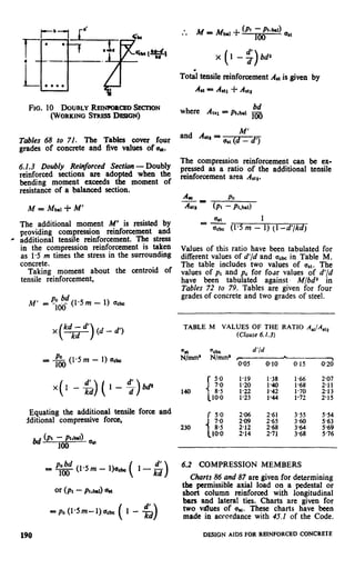 FIG. 10 DOUBLYR~r~~onci?n SECTION
(WORKINGSmm.s D~SGN)
Tables 68 to 71. The Tables cover four
grades of concrete and five values of uu.
6.1.3 Doubly Reinforced Section- Doubly
reinforced sections are adopted when the
bending moment exceeds the moment of
resistance of a balanced section.
M=b&i-M’
The additional moment M’ is resisted by
providing compression reinforcement and
0 additional tensile reinforcement. The stress
in the compression reinforcement is taken
as I.5 m times the stress in the surrounding
concrete.
Taking moment about the centroid of
tensile reinforcement,
M’ = -ldcPCbd(1.5 m - 1) ucbc
x (1 -;)a&
To& tensile reinforcement A,l is given by
Ast = AM, -f- Astt
where Atu = pl,bPI&f
100
and A,Q =
The compression reinforcement can be ex-
pressed as a ratio of the additional tensile
reinforcement area Altp.
USI 1
= Qcbc (1.5 m - 1) (l-d’/kd)
Values of this ratio have been tabulated for
different values of d’/d and ucbcin Table M.
The table includes two values of ust. The
values of pt and pc for fear values of d’/d
have been tabulated against’ M/bd’ in
Tables 72 to 79. Tables are given for four
grades of concrete and two grades of steel.
I +& (1.5m - 1) uck
x(1 -$)(I-;)bd’
Equating the additional tensile force and
dditional compressive force,
Xi k$! (1.5 m - l)U&( l-2)
or (pt - pt,bd olt
=pc (1*5m-l)ucbc
(l-ii)
TABLE M VALUESOF THE RATIO A&,,,
(Clause6.1.3)
%t “cbc d’ld
N/mm’ N/mm’ m--
0.15 0.20
5.0 1.19 1.38 l-66 2.07
1.20 I.68 2.11
140 I ;:y
i 10.0
l-22 % 1.70 213
1.23 l-44 1.72 2.15
;:g 2.612.65 3.603.55 5.545.63
2.12 2.68214 2.71 ;I$ :*:I:.
6.2 COMPRESSION MEMBERS
Charts86 and 87 are given for determining
the permissible axial load on a pedestal or
short column reinforced with longitudinal
bars and lateral ties. Charts are given for
two vrdues of 0%. These charts have been
made in accordance with 45.1 of the Code.
190 DESIGN AIDS FOR REINFORCED CONCRETE
 