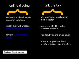 talk to different faculty about
their research
ask current FURI or other
research students
visit faculty during office hours
make an appointment with
faculty to discuss opportunities
{review school and faculty
research web sites
check the FURI website:
Research Opportunities
review FURI Abstract
books
online digging
finding a faculty mentor
{
talk the talk
 