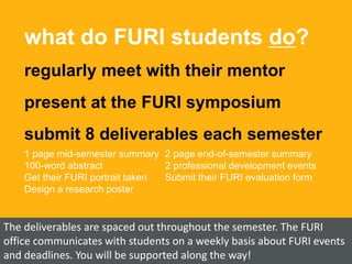 what do FURI students do?
regularly meet with their mentor
present at the FURI symposium
submit 8 deliverables each semester
1 page mid-semester summary 2 page end-of-semester summary
100-word abstract 2 professional development events
Get their FURI portrait taken Submit their FURI evaluation form
Design a research poster
The deliverables are spaced out throughout the semester. The FURI
office communicates with students on a weekly basis about FURI events
and deadlines. You will be supported along the way!
 