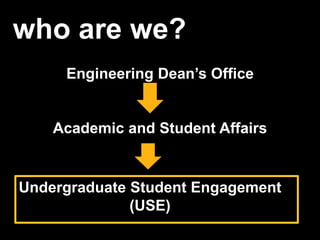 who are we?
Engineering Dean’s Office
Undergraduate Student Engagement
(USE)
Academic and Student Affairs
 