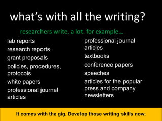 what’s with all the writing?
lab reports
research reports
grant proposals
policies, procedures,
protocols
white papers
professional journal
articles
It comes with the gig. Develop those writing skills now.
researchers write. a lot. for example…
professional journal
articles
textbooks
conference papers
speeches
articles for the popular
press and company
newsletters
 