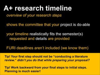 A+ research timeline
overview of your research steps
shows the committee that your project is do-able
your timeline realistically fits the semester(s)
requested and details are provided
FURI deadlines aren’t included (we know them)
Tip! Your first step should not be “conducting a literature
review.” didn’t you do that while preparing your proposal?
Tip! Work backward from your final steps to initial steps.
Planning is much easier!
 