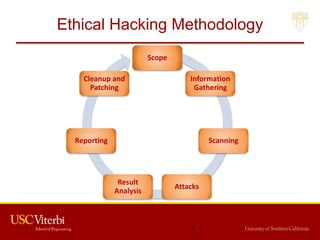 Ethical Hacking Methodology
Scope
Information
Gathering
Scanning
Attacks
Result
Analysis
Reporting
Cleanup and
Patching
9
 