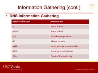 Information Gathering (cont.)
• DNS Information Gathering
Resource Records Description
A Return IPv4
AAAA Return IPv6
MX Mail Exchange Server
NS Name servers
AXFR Authoritative zone transfer
IXFR Iterative zone transfer
SOA Start of the authority
14
 