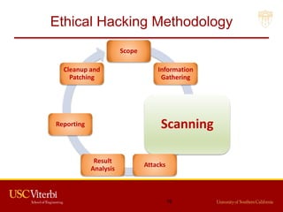 Ethical Hacking Methodology
Scope
Information
Gathering
Scanning
Attacks
Result
Analysis
Reporting
Cleanup and
Patching
19
 