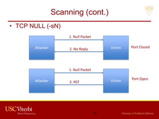 Scanning (cont.)
• TCP NULL (-sN)
26
Attacker Victim
1. Null Packet
2. No Reply
Attacker Victim
1. Null Packet
2. RST
Port Closed
Port Open
 