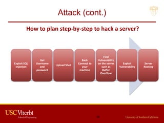 Attack (cont.)
Exploit SQL
Injection
Get
Username
and
password
Upload Shell
Back
Connect to
your
machine
Find
Vulnerability
on the server
such as
Buffer
Overflow
Exploit
Vulnerability
Server
Rooting
39
How to plan step-by-step to hack a server?
 