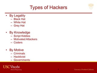 Types of Hackers
• By Legality
– Black Hat
– White Hat
– Grey Hat
• By Knowledge
– Script Kiddies
– Motivated Attackers
– Coders
• By Motive
– Criminals
– Hacktivist
– Governments
8
 