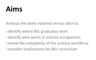 Aims
Analyse the latest national census data to:
•identify where BSc graduates work
•identify who works in science occupations
•reveal the complexity of the science workforce
•consider implications for BSc curriculum
 